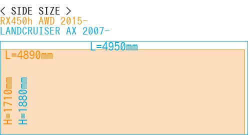 #RX450h AWD 2015- + LANDCRUISER AX 2007-